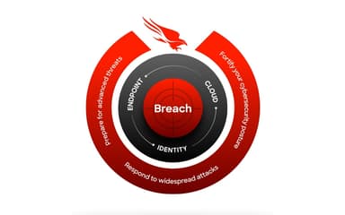 Cybersecurity on Demand