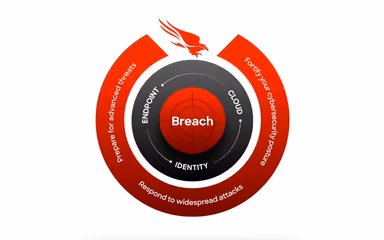 Cybersecurity on Demand