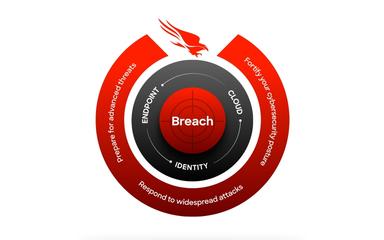 Cybersecurity on Demand