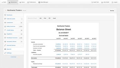 Manager Balance sheet