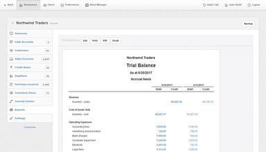 Manager Trial balance