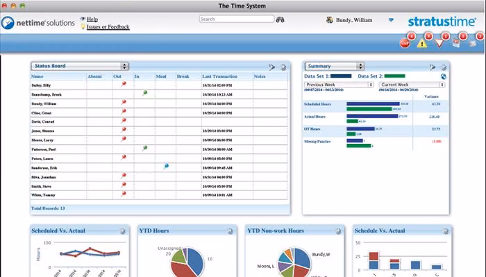 Manager dashboard