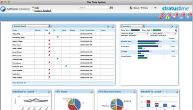 Manager dashboard