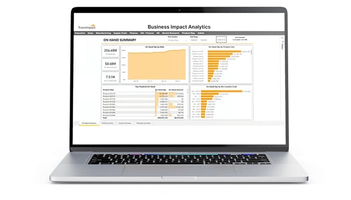 TransImpact Manufacturing Business Impact Analytics