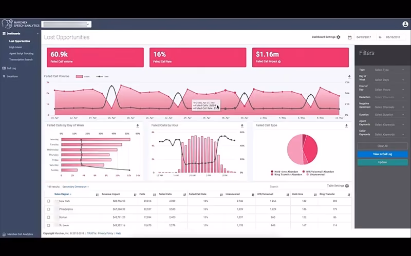 Marchex Speech Analytics