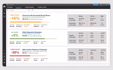 Marin Software Dashboard