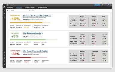 Marin Software Dashboard