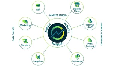 MarketStudio Business Model