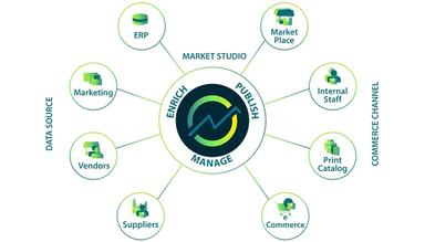 MarketStudio Business Model