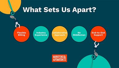 Marketing Automation Corp Unique