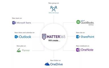 Matter365 Features