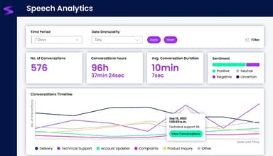 MaxContact Speech Analytics