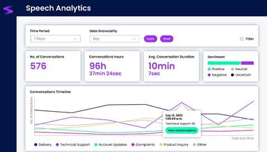 MaxContact Speech Analytics