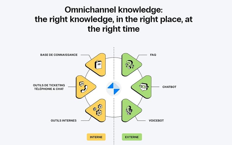 Mayday Omnichannel Knowledge