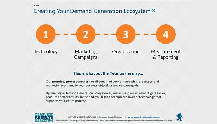 Measured Results Marketing Demand Generation