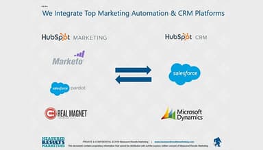 Measured Results Marketing Integartion