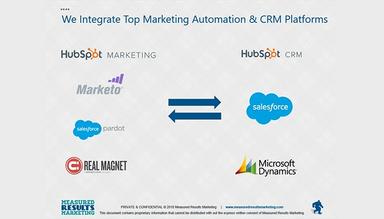 Measured Results Marketing Integartion