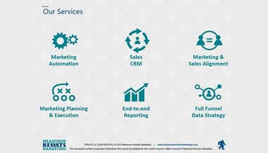 Measured Results Marketing Services