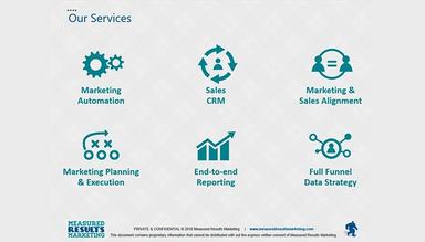 Measured Results Marketing Services