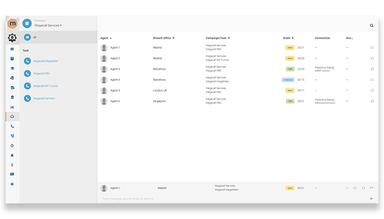 MegaDialer campaign management screenshot