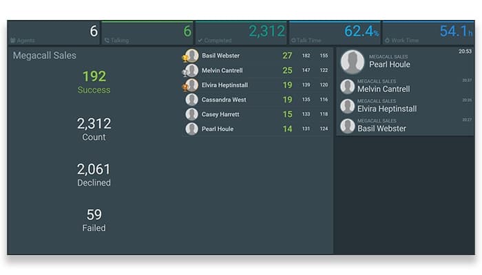 MegaDialer sales overview screenshot