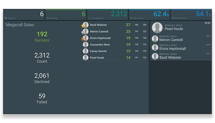 MegaDialer sales overview screenshot