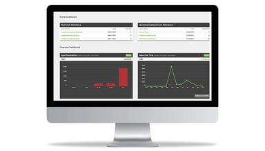 MemberClicks Events & Financials Dashboard Easily see upcoming and historical information in one easy to use solution