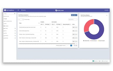 MetaCompliance Policy Overview Report