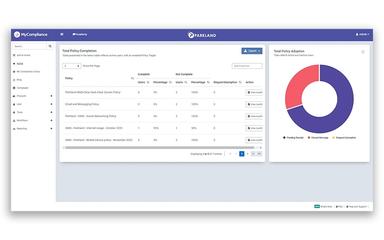 MetaCompliance Policy Overview Report