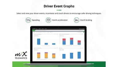 Mix Fleet Driver Event Graphs