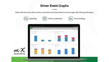 Mix Fleet Driver Event Graphs