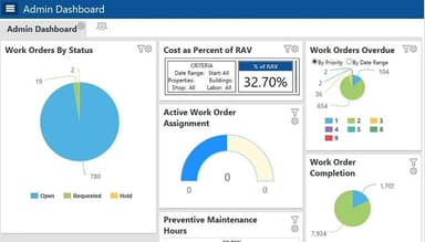 MicroMain Premium Admin Dashboard