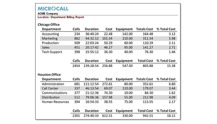 Microcall Call Accounting Cost Allocation Bill Back