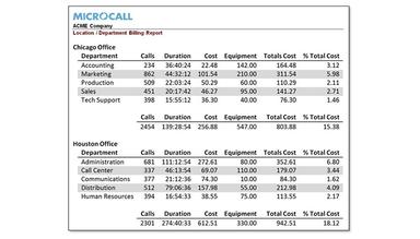 Microcall Call Accounting Cost Allocation Bill Back