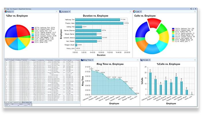 Microcall Employee Summary Dashboard (Work From Home)