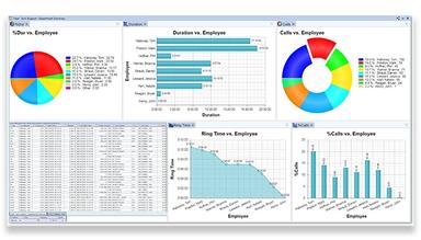Microcall Employee Summary Dashboard (Work From Home)