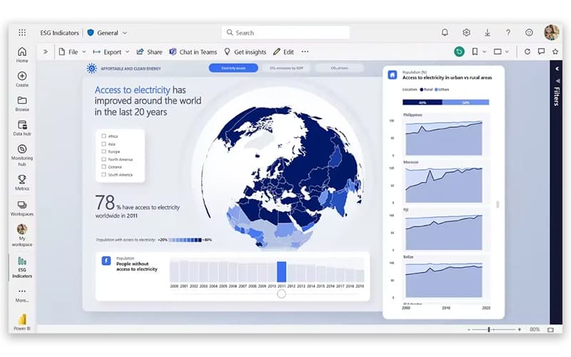 Microsoft Power BI Data Analysis Tools