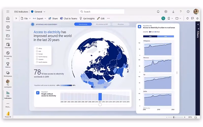 Microsoft Power BI Data Analysis Tools