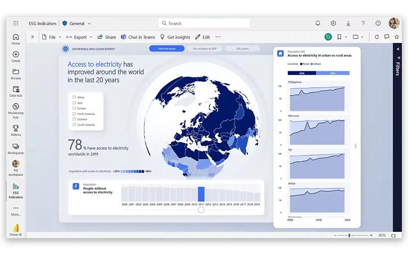 Microsoft Power BI Data Analysis Tools