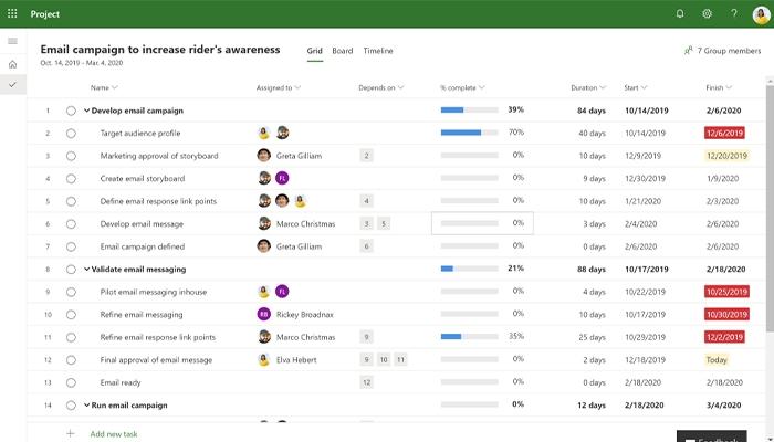 Microsoft Project Email campaign grid