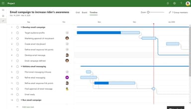 Microsoft Project Email campaign timeline