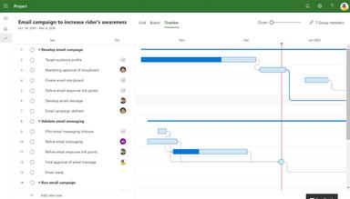 Microsoft Project Email campaign timeline