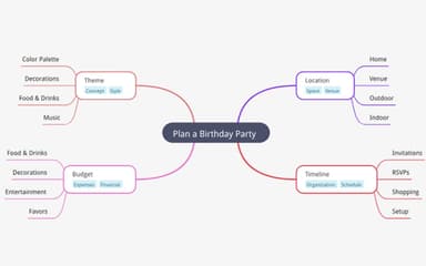 Create Mind Maps Instantly with MindMap AI