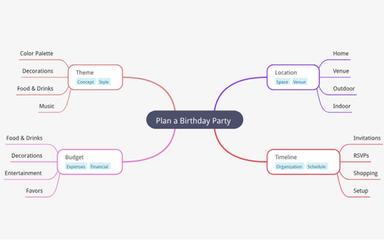 Create Mind Maps Instantly with MindMap AI