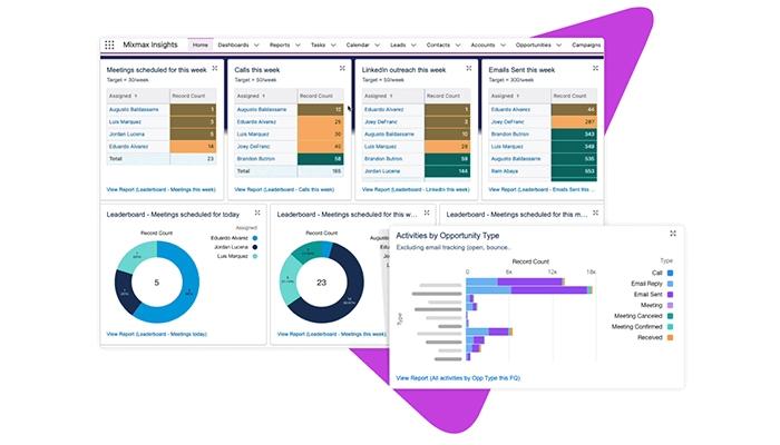 Mixmax Gain powerful insights