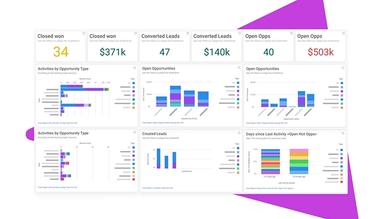Mixmax Insights for Salesforce