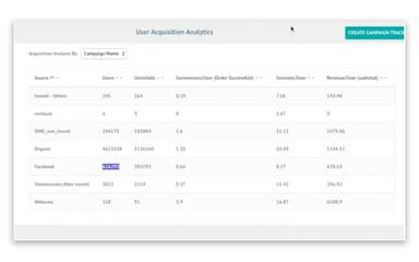 MoEngage Analytics