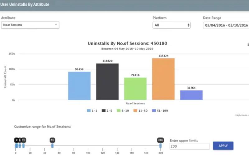 MoEngage Reports