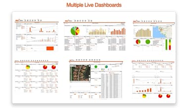 MobiWork Real Time Dashboard