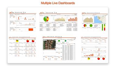 MobiWork Real Time Dashboard